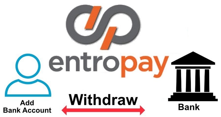 system Entropay