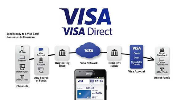 casino withdrawal card